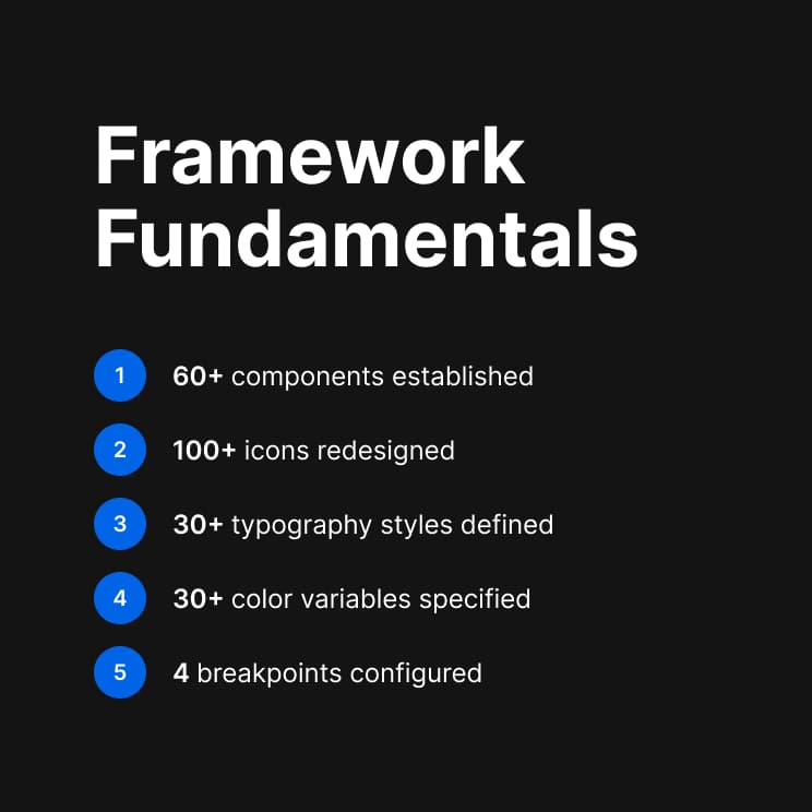 Design System Development