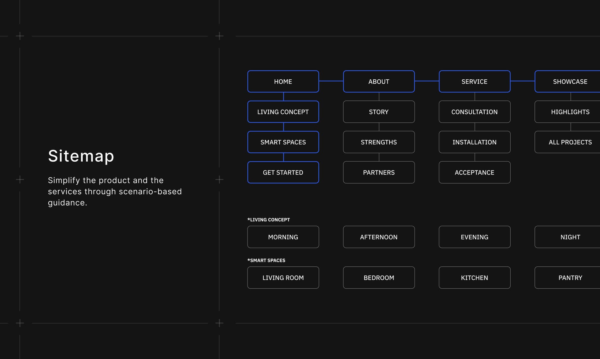 Sitemap